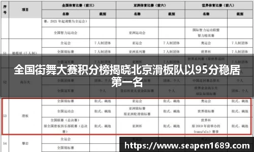 全国街舞大赛积分榜揭晓北京滑板队以95分稳居第一名